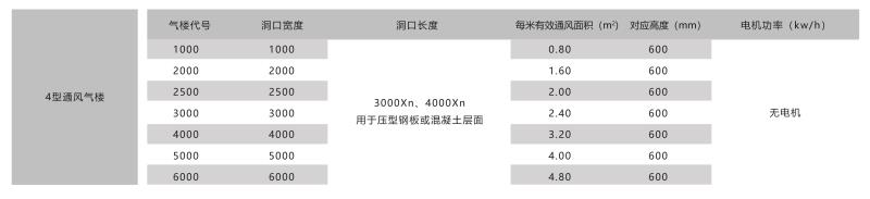 4型通風(fēng)氣奇數(shù).jpg
